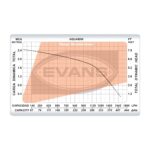 Bomba sumergible para fuentes de ornato y estanques de 60W - Imagen 5