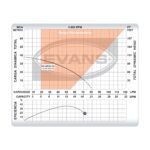 Bomba sumergible de 2 paneles Solares 1/2 Hp SOLAR050-50L - Imagen 5