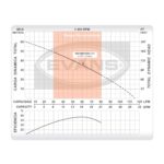 Bomba Sumergible Tipo Lapicero 1Hp trifásica SSX1ME0100G - Imagen 6