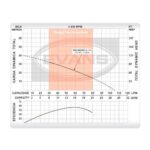 Bomba Sumergible Tipo Lapicero 1/2 Hp 110v SSX1ME050F-A - Imagen 3