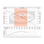 Bomba Sumergible Tipo Lapicero 1 Hp 110v SSX1ME100F2C - Imagen 5