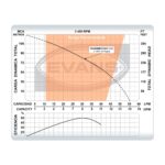 Bomba sumergible trifásica para pozo profundo 4", 8 GPM, descarga de 1.25", 1 HP. 220V SD408ME0100G - Imagen 5