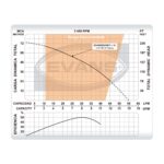 Bomba sumergible monofásica para pozo profundo 4", 8 GPM, descarga de 1.25", 1/2 HP. 110V SD408ME050F3 - Imagen 4