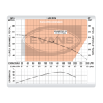 Bomba sumergible trifásica para pozo profundo 4″, 40 GPM, descarga de 2″, 7.5 HP. 220V SD440ME0750G - Imagen 6