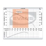 Bomba sumergible  220V trifásica para pozo profundo 4", 70 GPM, descarga de 2", 10 HP Modelo: SD470ME1000G - Imagen 6
