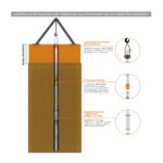 Bomba sumergible monofásica para pozo profundo 4", 70 GPM, descarga de 2", 3 HP. 220V SD470ME300G3 - Imagen 4