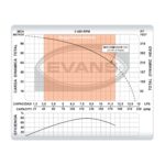 Bomba sumergible para pozo profundo 15 HP 6", 440V trifásico INOXIDABLE SD6130ME1500HI - Imagen 5