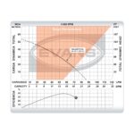 Bomba sumergible de 3 paneles Solares 3/4 Hp SOLAR075-55L - Imagen 6