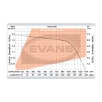 Bomba sumergible para fuentes de ornato y estanques de 45 W - Imagen 4