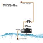 Presurizador Evans Easy Press 14 - 145 Psi 110/220v 12 Amperios, para automatizar bombas - Imagen 3